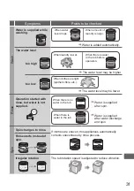 Предварительный просмотр 31 страницы Panasonic NA-FD10V1 Operating & Installation Instructions Manual