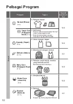 Предварительный просмотр 42 страницы Panasonic NA-FD10V1 Operating & Installation Instructions Manual