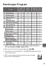 Предварительный просмотр 51 страницы Panasonic NA-FD10V1 Operating & Installation Instructions Manual