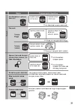 Предварительный просмотр 63 страницы Panasonic NA-FD10V1 Operating & Installation Instructions Manual