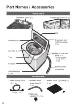 Предварительный просмотр 6 страницы Panasonic NA-FD11AR1 Operating & Installation Instructions Manual