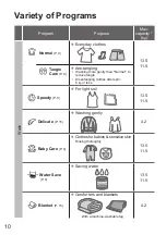 Предварительный просмотр 10 страницы Panasonic NA-FD11AR1 Operating & Installation Instructions Manual