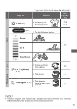 Предварительный просмотр 11 страницы Panasonic NA-FD11AR1 Operating & Installation Instructions Manual