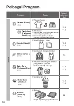 Предварительный просмотр 42 страницы Panasonic NA-FD11AR1 Operating & Installation Instructions Manual