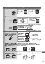 Предварительный просмотр 63 страницы Panasonic NA-FD11AR1 Operating & Installation Instructions Manual