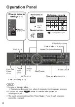 Preview for 8 page of Panasonic NA-FD12VR1 Operating & Installation Instructions Manual