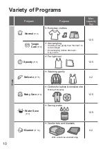 Preview for 10 page of Panasonic NA-FD12VR1 Operating & Installation Instructions Manual