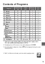 Preview for 19 page of Panasonic NA-FD12VR1 Operating & Installation Instructions Manual