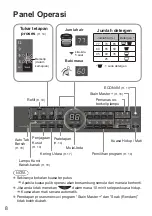 Preview for 40 page of Panasonic NA-FD12VR1 Operating & Installation Instructions Manual