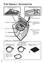 Предварительный просмотр 6 страницы Panasonic NA-FD12X1 Operating & Installation Instructions Manual