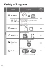 Предварительный просмотр 10 страницы Panasonic NA-FD12X1 Operating & Installation Instructions Manual