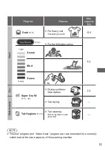 Предварительный просмотр 11 страницы Panasonic NA-FD12X1 Operating & Installation Instructions Manual