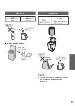 Предварительный просмотр 15 страницы Panasonic NA-FD12X1 Operating & Installation Instructions Manual