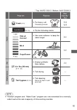 Предварительный просмотр 11 страницы Panasonic NA-FD135X3 Operating & Installation Instructions Manual