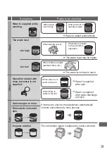 Предварительный просмотр 31 страницы Panasonic NA-FD135X3 Operating & Installation Instructions Manual