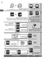 Предварительный просмотр 34 страницы Panasonic NA-FD135X3 Operating & Installation Instructions Manual