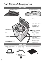 Preview for 6 page of Panasonic NA-FD135Z3 Operating & Installation Instructions Manual