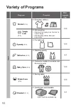 Preview for 10 page of Panasonic NA-FD135Z3 Operating & Installation Instructions Manual