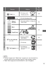 Preview for 11 page of Panasonic NA-FD135Z3 Operating & Installation Instructions Manual