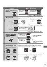 Preview for 33 page of Panasonic NA-FD135Z3 Operating & Installation Instructions Manual