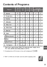 Preview for 35 page of Panasonic NA-FD135Z3 Operating & Installation Instructions Manual