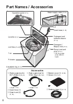 Предварительный просмотр 6 страницы Panasonic NA-FD13X1 Operating & Installation Instructions Manual