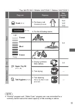 Предварительный просмотр 11 страницы Panasonic NA-FD13X1 Operating & Installation Instructions Manual