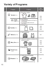 Preview for 10 page of Panasonic NA-FD14V1 Operating & Installation Instructions Manual