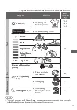 Preview for 11 page of Panasonic NA-FD14V1 Operating & Installation Instructions Manual