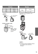 Preview for 15 page of Panasonic NA-FD14V1 Operating & Installation Instructions Manual