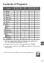 Preview for 19 page of Panasonic NA-FD14V1 Operating & Installation Instructions Manual