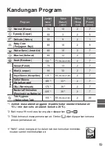 Preview for 51 page of Panasonic NA-FD14V1 Operating & Installation Instructions Manual