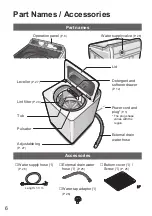 Предварительный просмотр 6 страницы Panasonic NA-FD15X1 Operating & Installation Instructions Manual