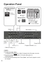 Предварительный просмотр 8 страницы Panasonic NA-FD15X1 Operating & Installation Instructions Manual