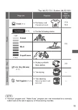 Предварительный просмотр 11 страницы Panasonic NA-FD15X1 Operating & Installation Instructions Manual