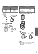 Предварительный просмотр 15 страницы Panasonic NA-FD15X1 Operating & Installation Instructions Manual