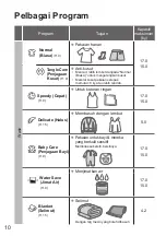 Предварительный просмотр 42 страницы Panasonic NA-FD15X1 Operating & Installation Instructions Manual