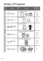 Preview for 10 page of Panasonic NA-FD16X1 Operating & Installation Instructions Manual