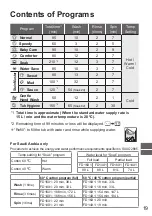 Preview for 19 page of Panasonic NA-FD16X1 Operating & Installation Instructions Manual