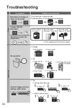 Preview for 30 page of Panasonic NA-FD16X1 Operating & Installation Instructions Manual