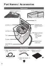 Предварительный просмотр 6 страницы Panasonic NA-FD18V1 Operating & Installation Instructions Manual