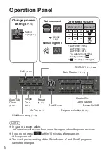 Предварительный просмотр 8 страницы Panasonic NA-FD18V1 Operating & Installation Instructions Manual