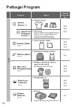 Предварительный просмотр 42 страницы Panasonic NA-FD18V1 Operating & Installation Instructions Manual