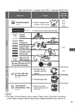 Предварительный просмотр 43 страницы Panasonic NA-FD18V1 Operating & Installation Instructions Manual