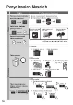 Предварительный просмотр 62 страницы Panasonic NA-FD18V1 Operating & Installation Instructions Manual