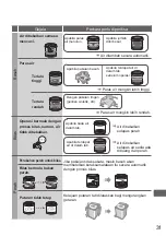 Предварительный просмотр 63 страницы Panasonic NA-FD18V1 Operating & Installation Instructions Manual