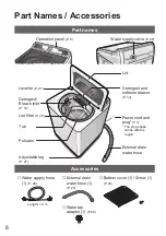 Предварительный просмотр 6 страницы Panasonic NA-FD95X1 Operating & Installation Instructions Manual