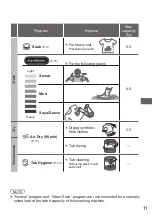 Предварительный просмотр 11 страницы Panasonic NA-FD95X1 Operating & Installation Instructions Manual