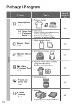 Предварительный просмотр 42 страницы Panasonic NA-FD95X1 Operating & Installation Instructions Manual