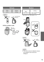 Preview for 15 page of Panasonic NA-FS10V7 Operating & Installation Instructions Manual